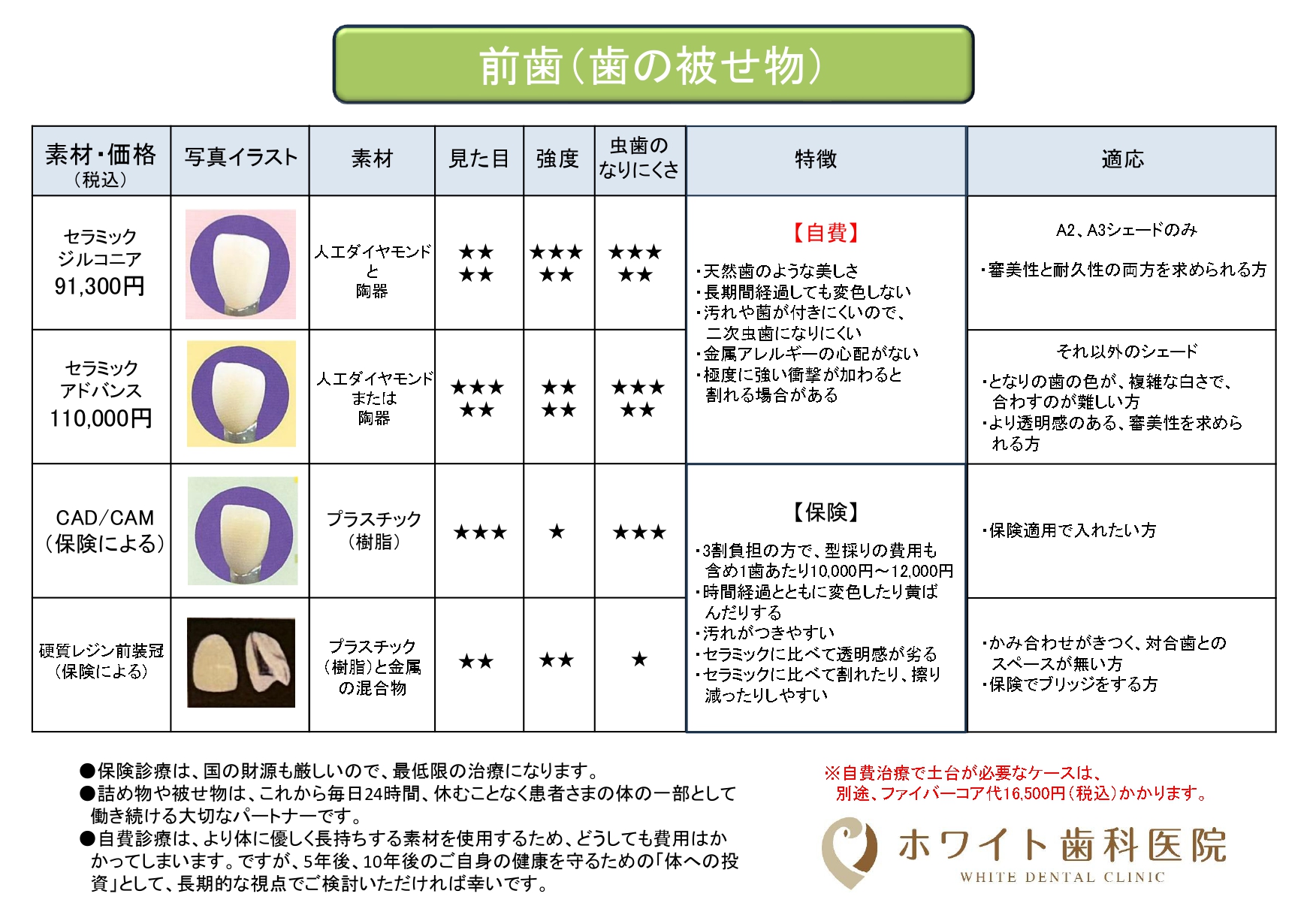 前歯（歯の被せ物）