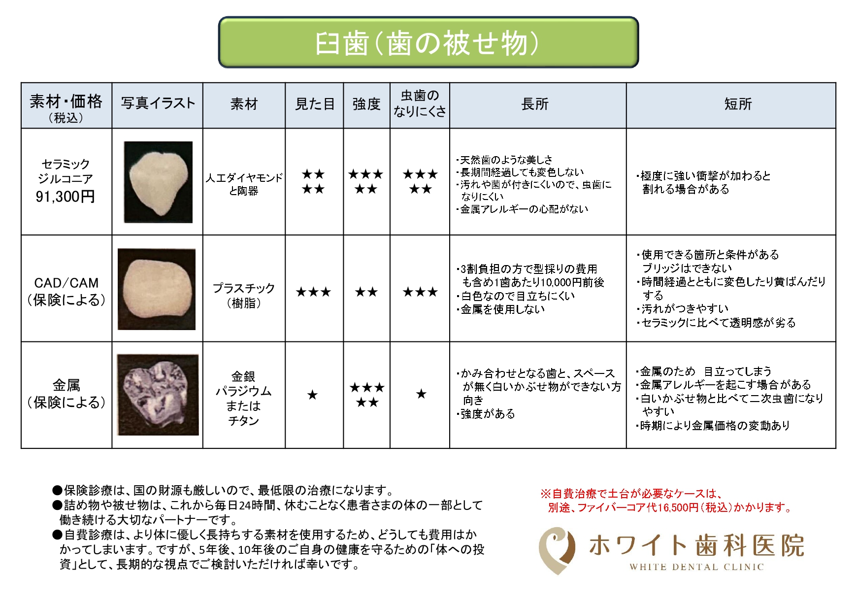 臼歯(歯の被せ物)